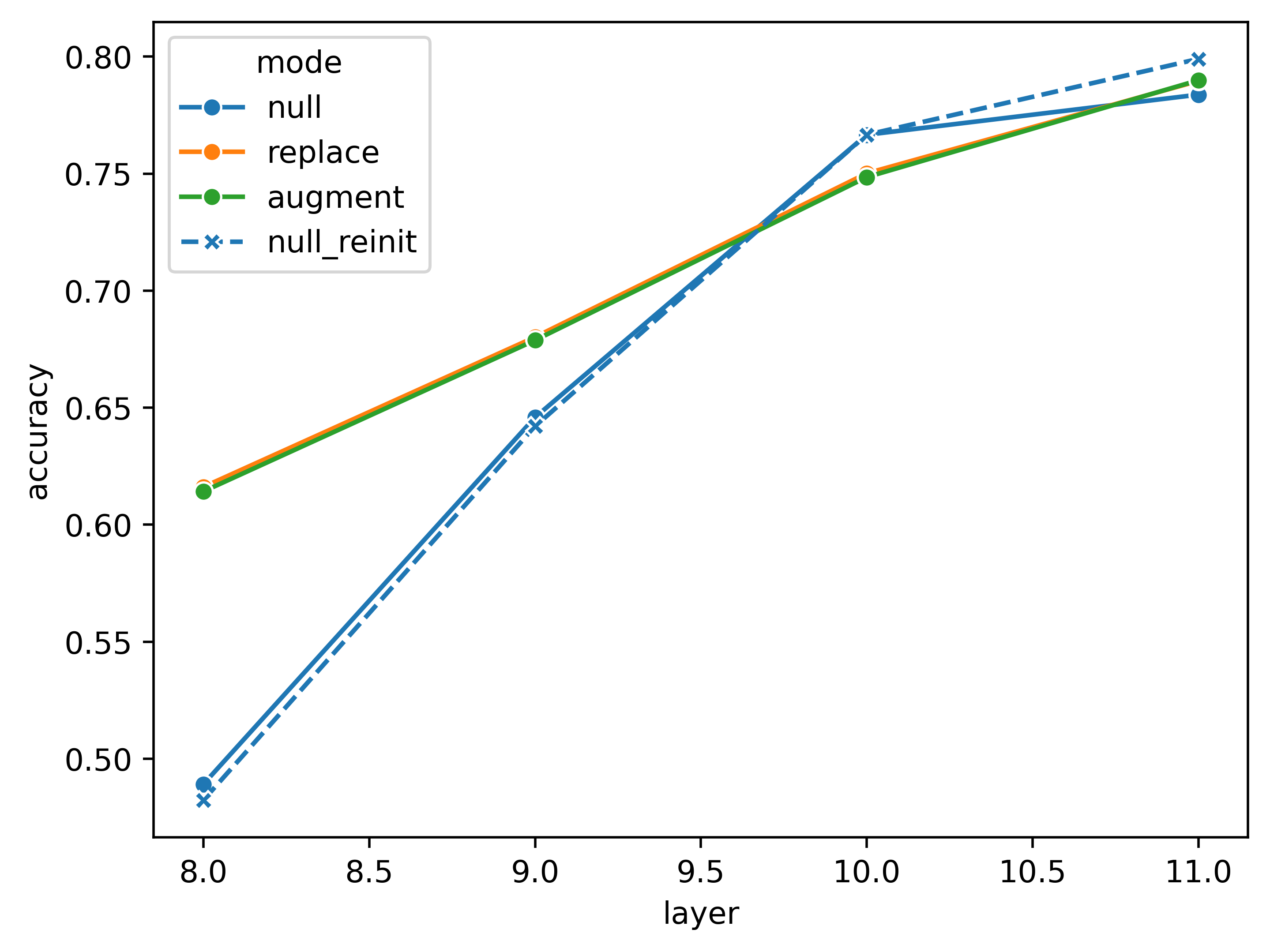 Alternative Accuracy Curves 